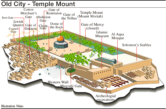 The Temple Mount, located in