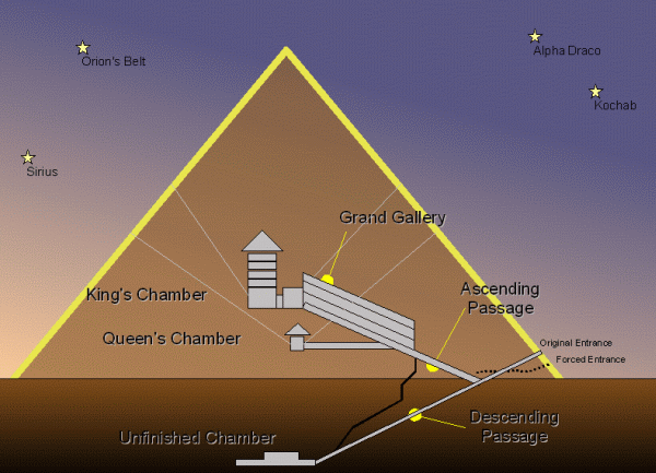 pyramids_crossection_600.gif